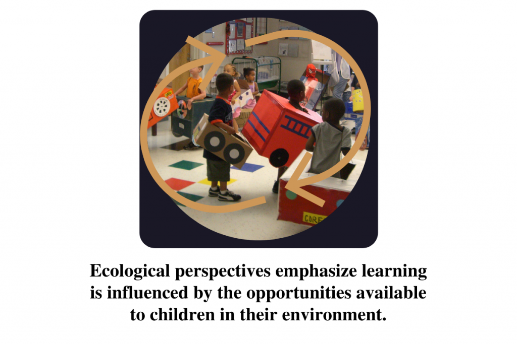 Children stand inside cardboard vehicles getting ready to be part of a parade. One half circular arrow going from bottom to top and one half circular arrow going from top to bottom surround the children standing in the cardboard vehicles. The text reads: Ecological perspectives emphasize leanring is influenced by the opportunities available to children in their environment.