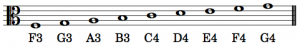 ASPN labels have been added to notes in the alto clef.