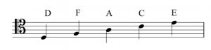 A staff with a tenor clef to the left. Letter names for the lines are labeled. These are (bottom to top): D, F, A, C, E.
