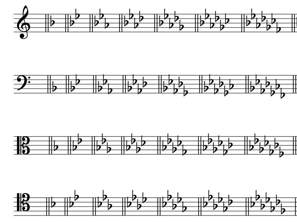 The minor key signatures of A, D, G, C, F, D♭, E♭, and A♭ minor are shown in treble, bass, alto, and tenor clefs
