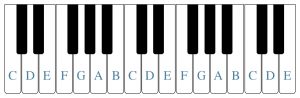 A blank piano keyboard is shown and letter names have been placed on the white keys.