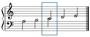 A staff has been vertically condensed. The note C (middle C) is boxed, in between the treble and bass clef staves.