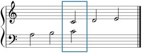 A grand staff has been vertically expanded; middle C (in both the treble and bass clefs) have been boxed