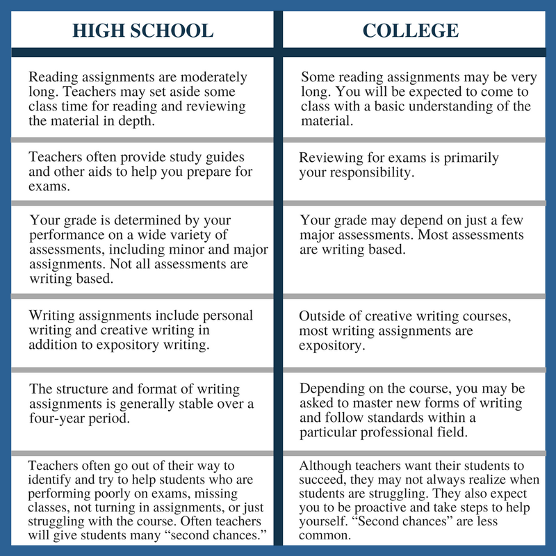 changing ways of life guided reading answers