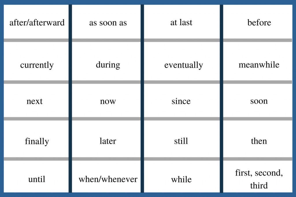 Transition Words and Phrases for Expressing Time