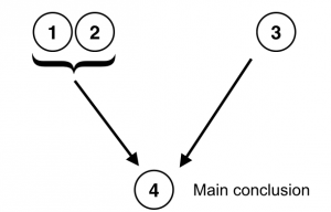 argumentative vocabulary