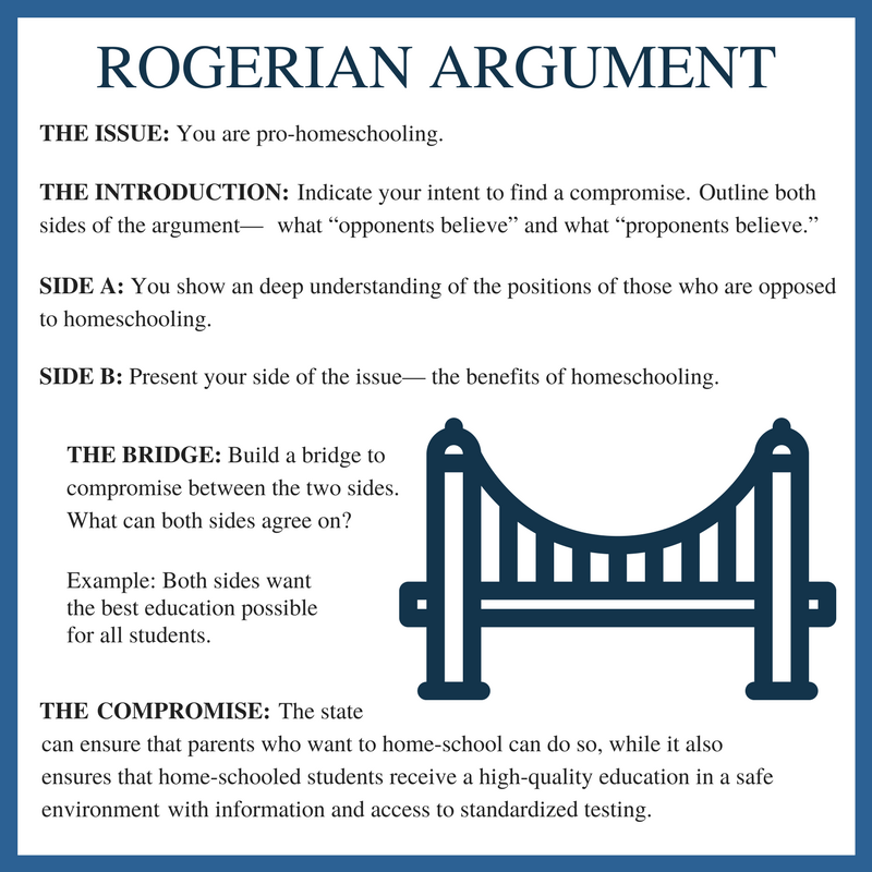 example of rogerian essay