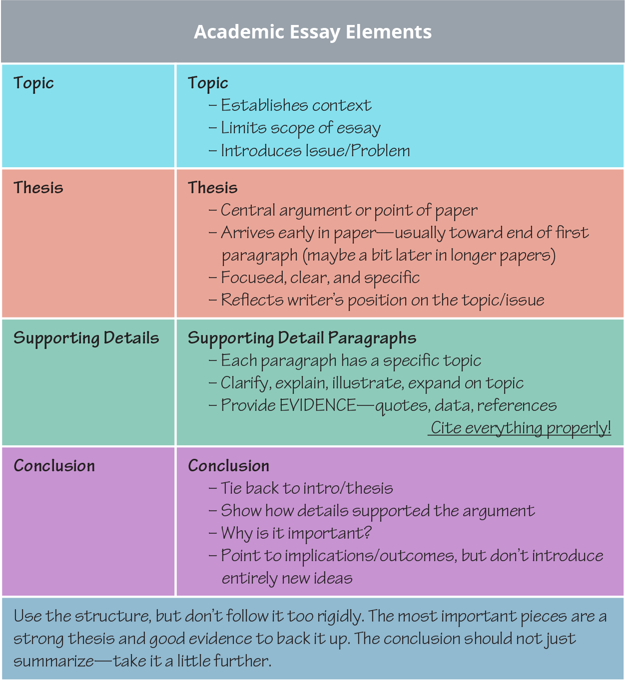 The Ultimate Guide to Planning & Note Taking in College - ew & pt