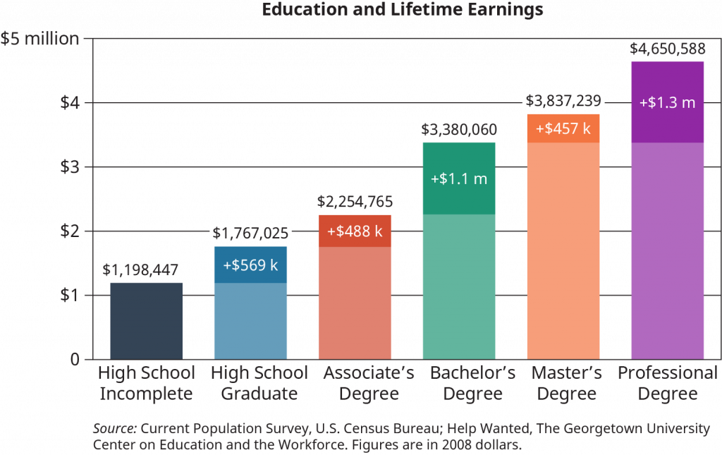 1.2 Why College? – Strategies for First Year College Success