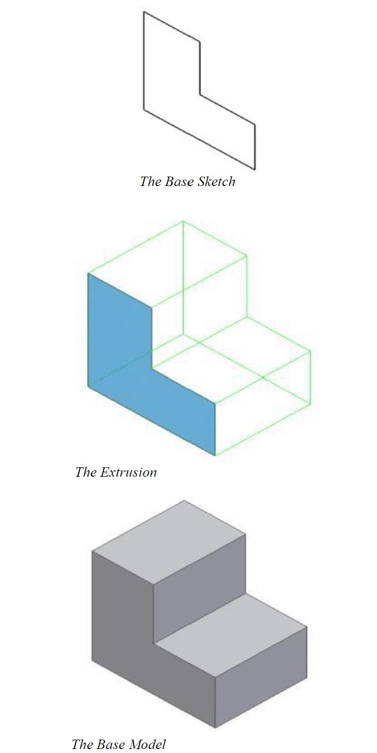 Extrude – Introduction to Engineering Design