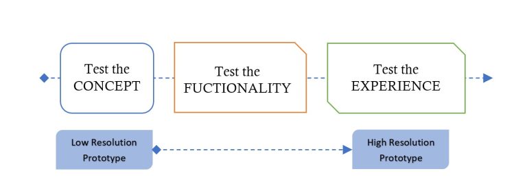 Testing and Analysis – Introduction to Engineering Design