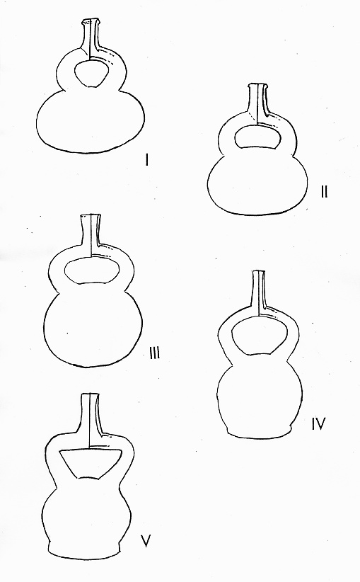 “Five-Phase Seriation of Moche Stirrup-Spout Bottle” by Siyajkak at Japanese Wikipedia is licensed under CC BY-SA 3.0.