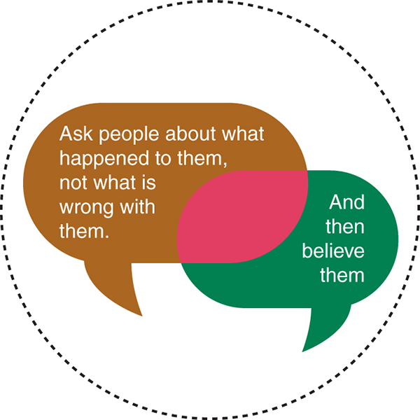 Two overlapping speech bubbles read, ask people about what happened to them, not what is wrong with them. And then believe them.