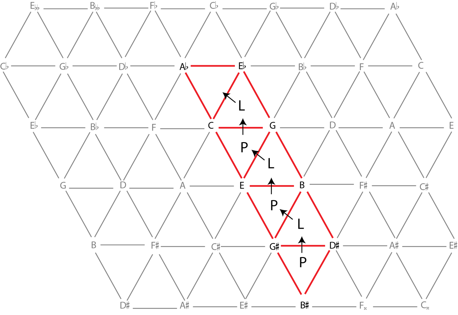 neo-riemannian-triadic-progressions-open-music-theory