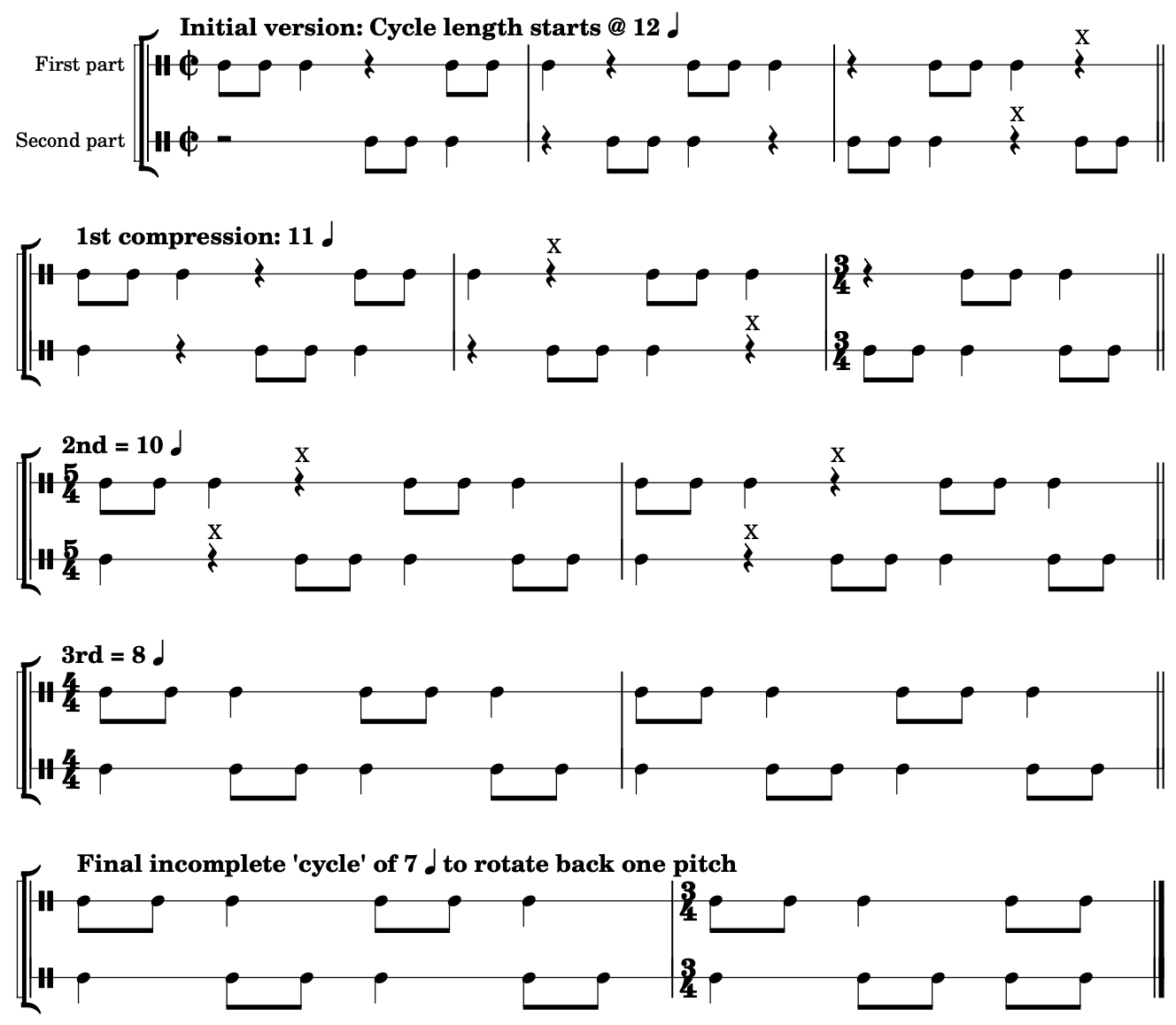 Rhythmic cycles with progressive compression
