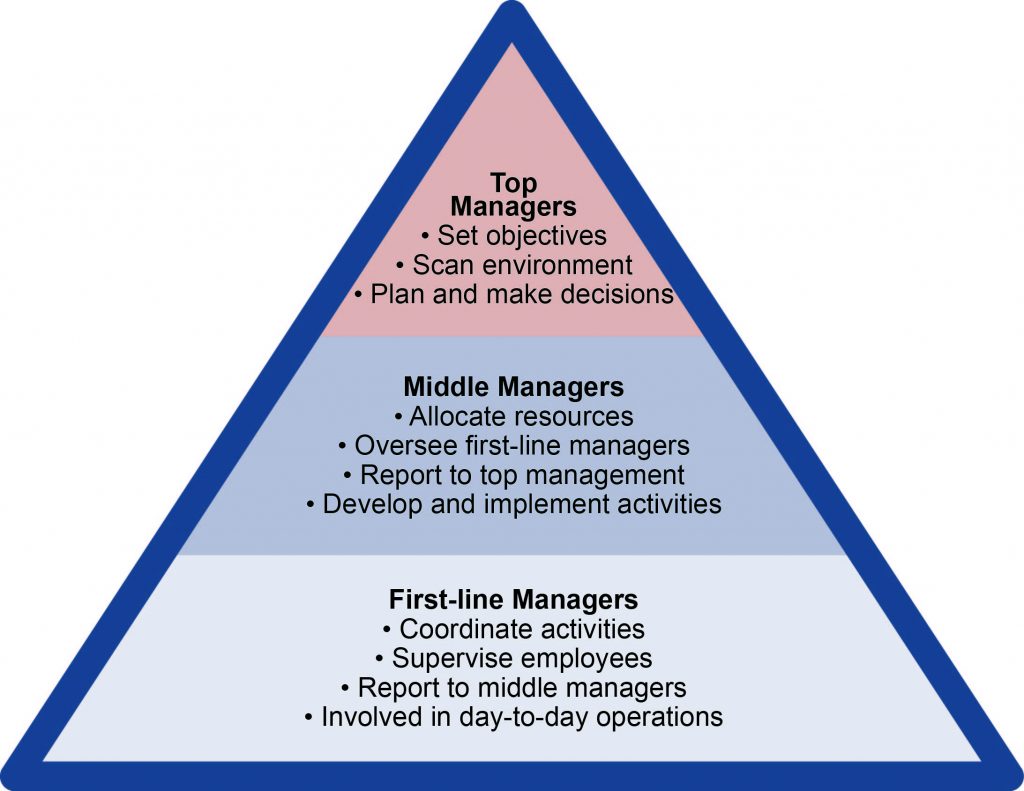 chapter-9-structuring-organizations-fundamentals-of-business