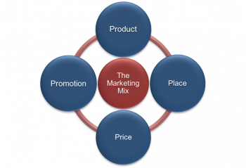 Chapter 14 Marketing: Providing Value to Customers – Fundamentals of ...