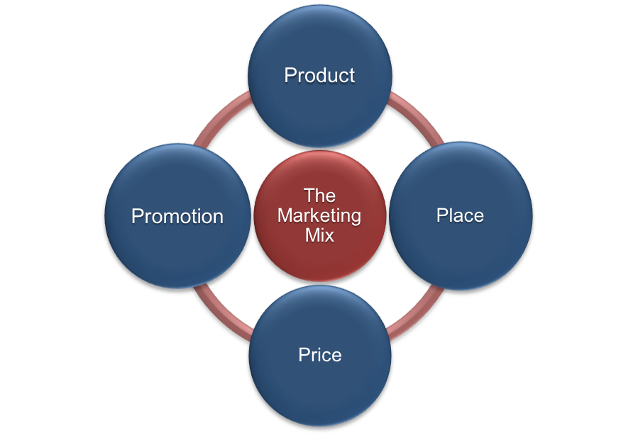 chapter-14-marketing-providing-value-to-customers-fundamentals-of