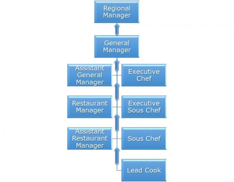 Chapter 16 Hospitality & Tourism – Fundamentals of Business