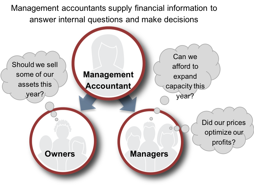 Key Responsibilities Of Assistant Finance Manager Compliance 