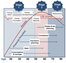 Chapter 18 Personal Finances – Fundamentals Of Business