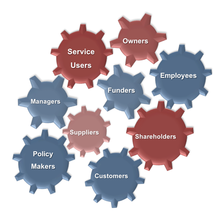 Nine red and blue cogs, all labeled with different business stakeholders. Listed from top to bottom: owners, employees, service users, managers, funders, shareholders, suppliers, policy makers, and customers.