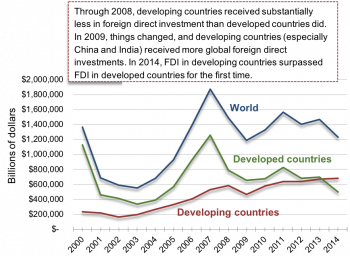 Chapter 5 Business in a Global Environment – Fundamentals of Business