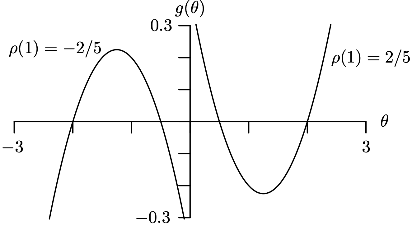 A graph of two parabolas representing two different rho of 1 values on a coordinate plane.