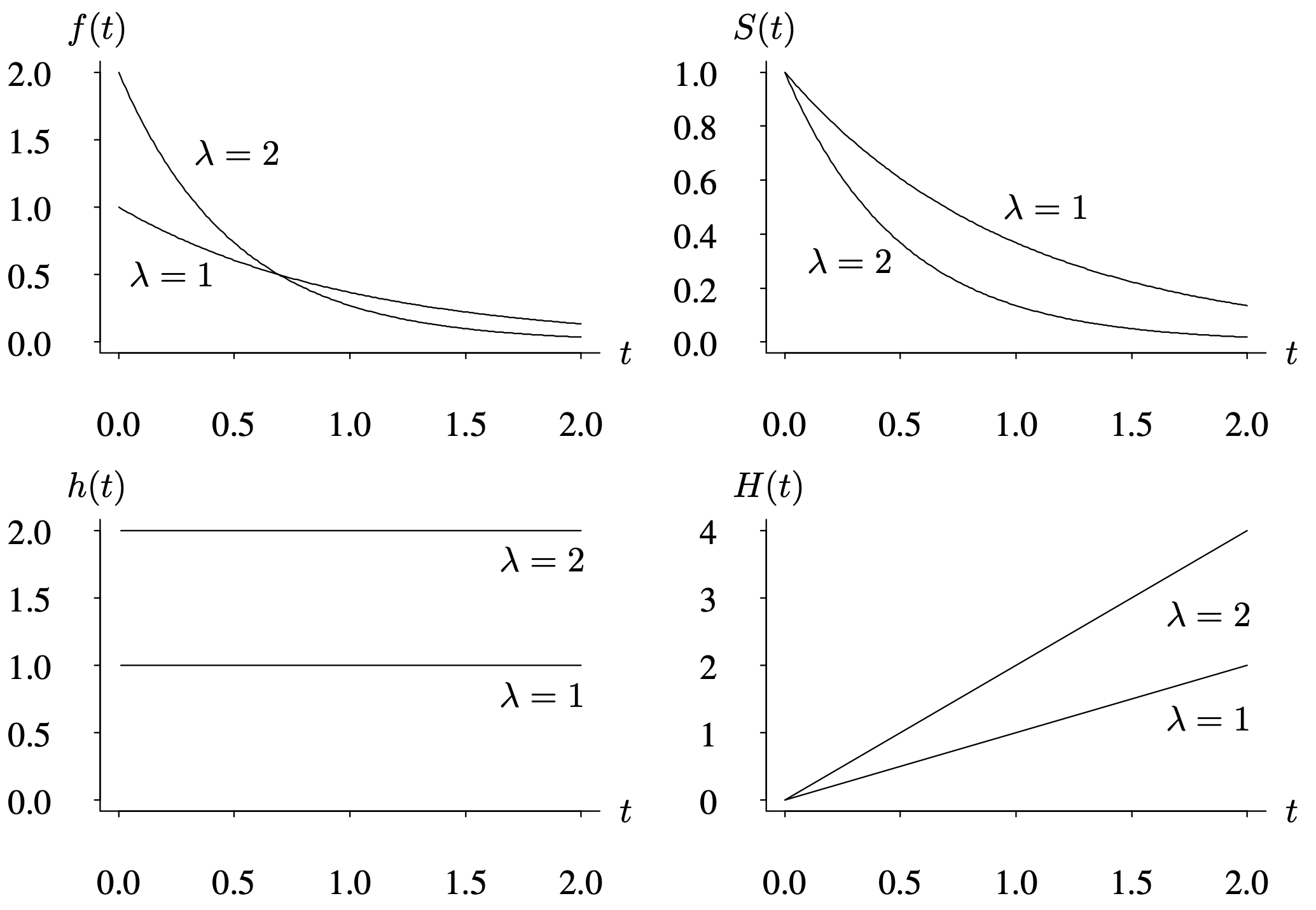 Four graphs depict the lifetime distributions for lambda 1 and 2.