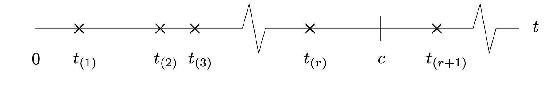 A horizontal line t ranges from 0 and has marks t of 1, t of 2, t of 3, and so on t of r, and t of r plus 1 at irregular intervals. There is an axis break between t of 3 and t of r and to the right of t of r plus 1. The tick mark c is located between t of r and t of r plus 1.