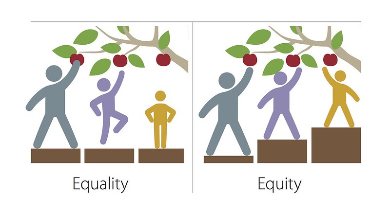 Above the word "equality," three people stand on boxes of the same height. The tallest person can reach the apple on the tree. The middle-height person can almost reach. The shortest person stands with their arms on their hips, frustrated they can't reach. Above the word "equity," three people stand on boxes of different heights. The tallest person has the shortest box, and the shortest person has the tallest box. All the boxes allow all the people to reach the apples on the tree.