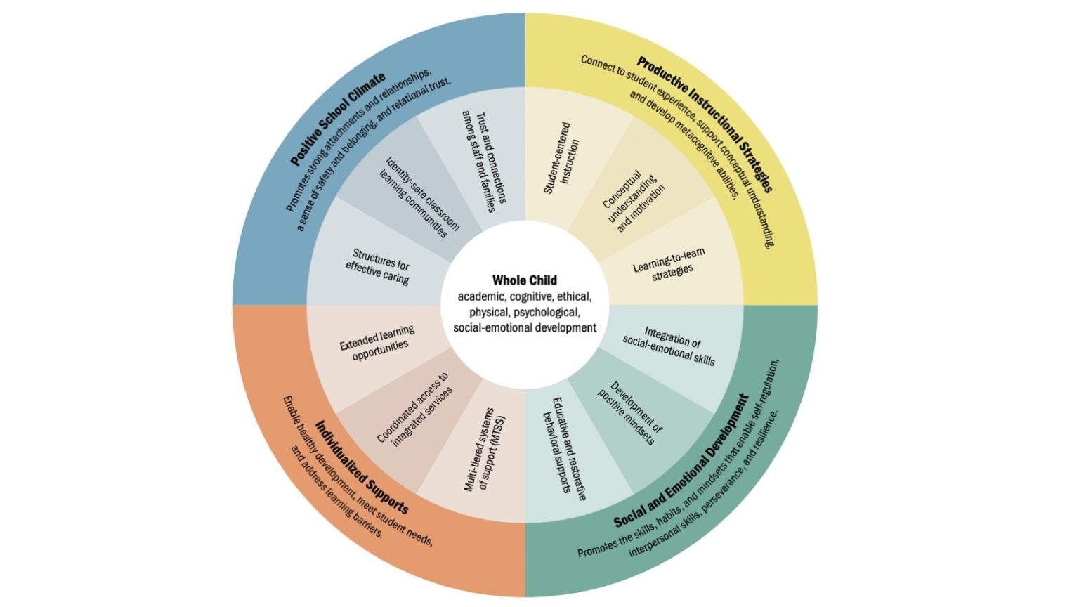 Chapter 2: Planning for Instruction – Setting the Stage for Learning ...