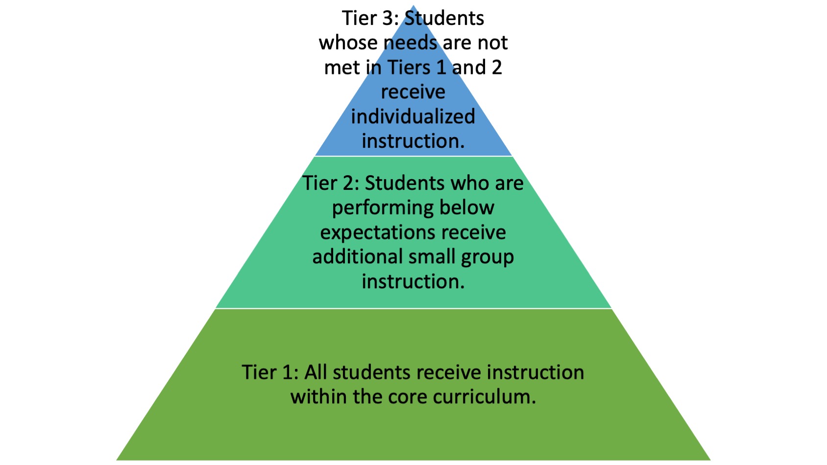 Chapter 2: Planning for Instruction – Setting the Stage for Learning ...