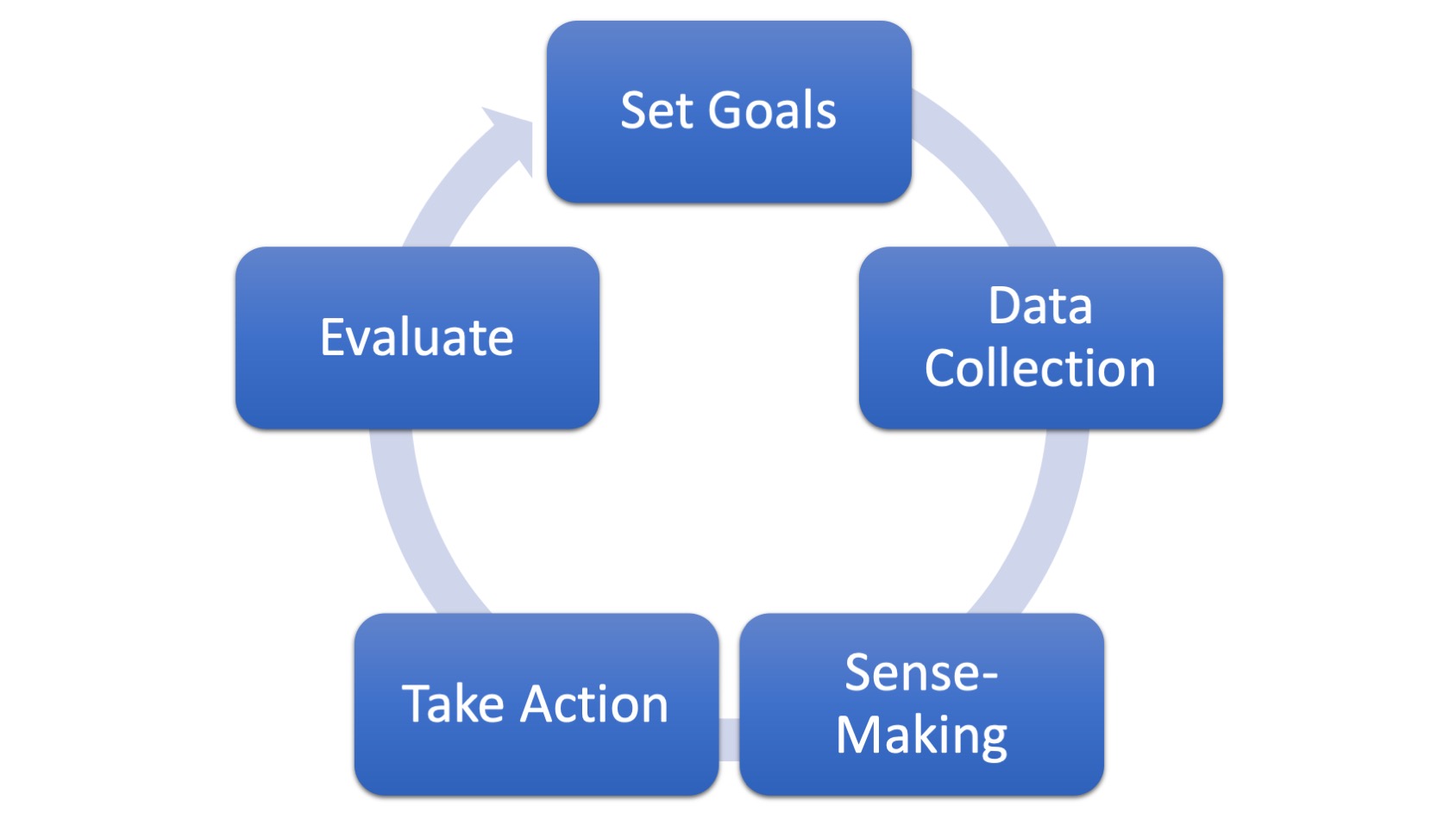 Chapter 7: Teaching Inquiry, Problem-Solving, and Research – Setting ...