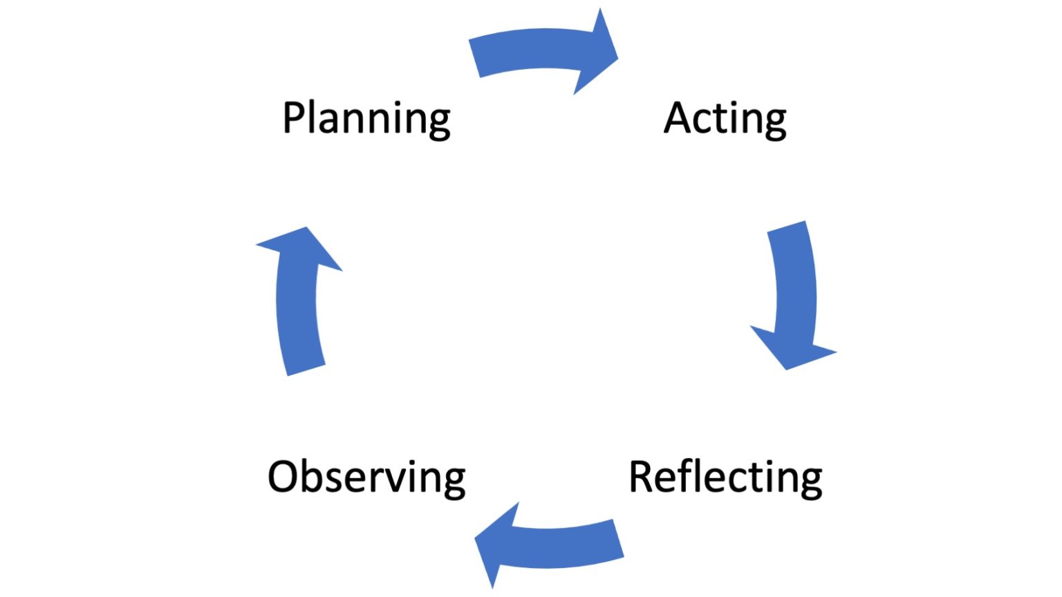 Chapter 7: Teaching Inquiry, Problem-Solving, and Research – Setting ...