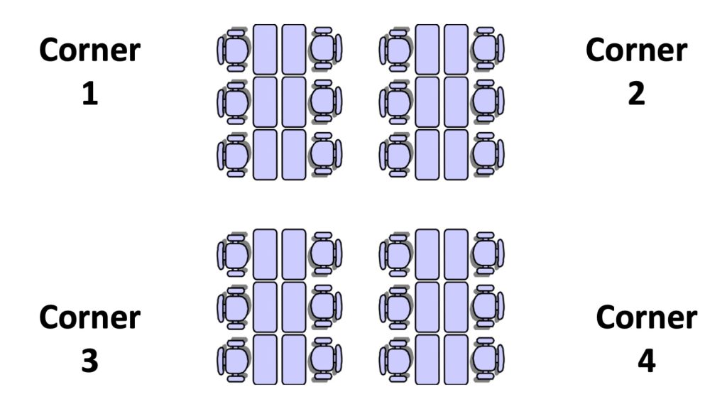 A bird's-eye view of a classroom has four corners labeled.